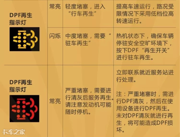 國(guó)六車型限速限扭問(wèn)題頻發(fā)，可能不是質(zhì)量問(wèn)題，而是你還不會(huì)用
