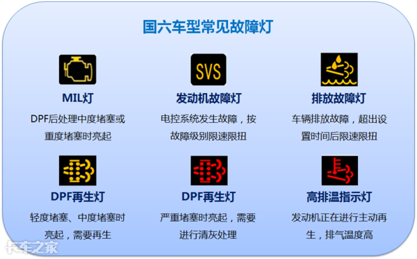 國(guó)六車型限速限扭問(wèn)題頻發(fā)，可能不是質(zhì)量問(wèn)題，而是你還不會(huì)用