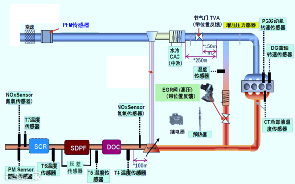 國(guó)六車型限速限扭問(wèn)題頻發(fā)，可能不是質(zhì)量問(wèn)題，而是你還不會(huì)用